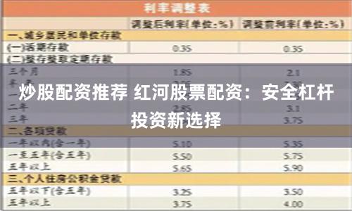 炒股配资推荐 红河股票配资：安全杠杆投资新选择